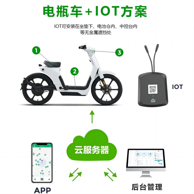 共享電動車IOT